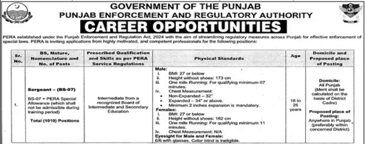 PERA Jobs 2026: Punjab Enforcement and Regulatory Authority Announces 1,010 Sergeant (BS-07) Vacancies